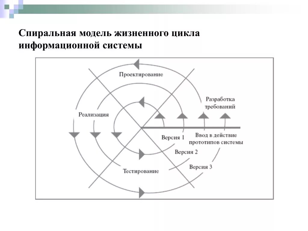 Управление жизненным циклом информационных