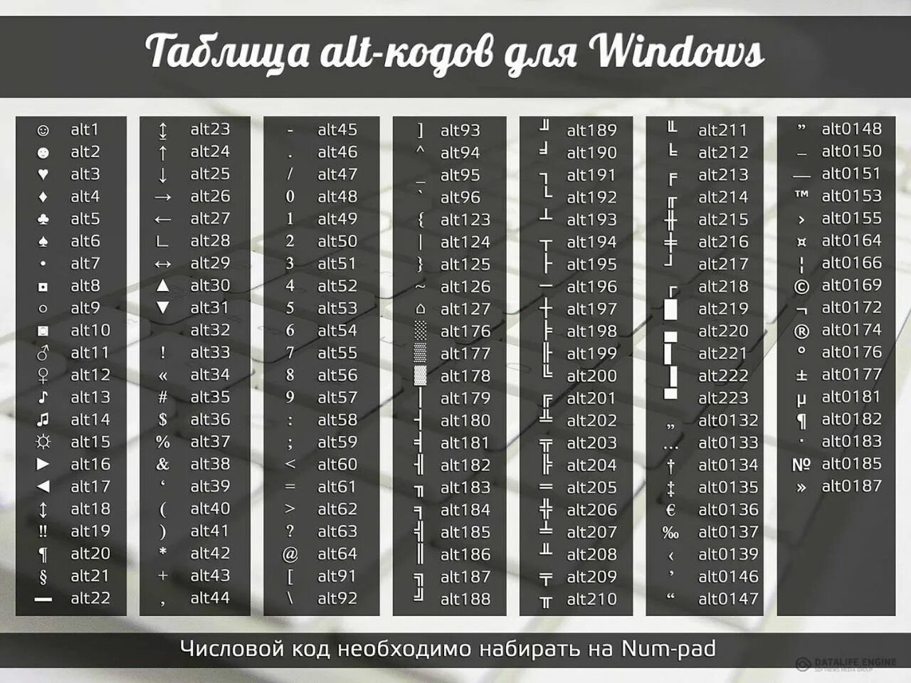 Alt символы таблица. Таблица символов на клавиатуре alt. Таблица Альт кодов полная. Символы через Альт+таблица win 10.