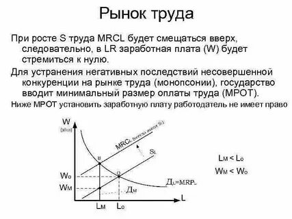 Рынок труда микроэкономика