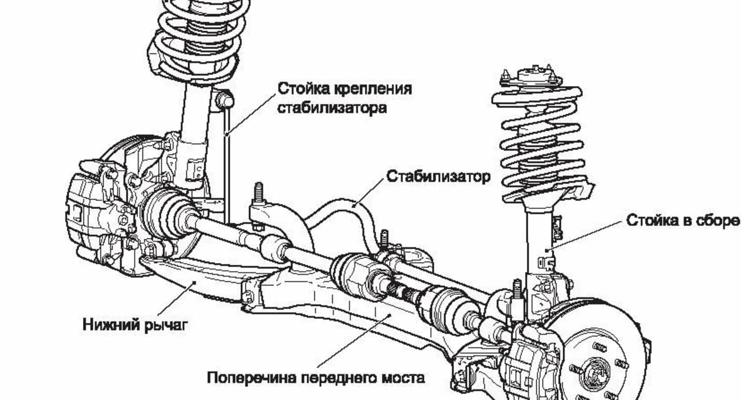 Неисправности подвески автомобиля. Передняя подвеска автомобиля схема. Передняя подвеска переднеприводного легкового автомобиля ВАЗ. Устройство ходовой части автомобиля схема. Макферсон подвеска схема.