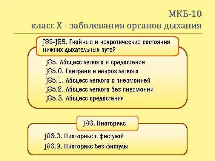 Флегмона код по мкб