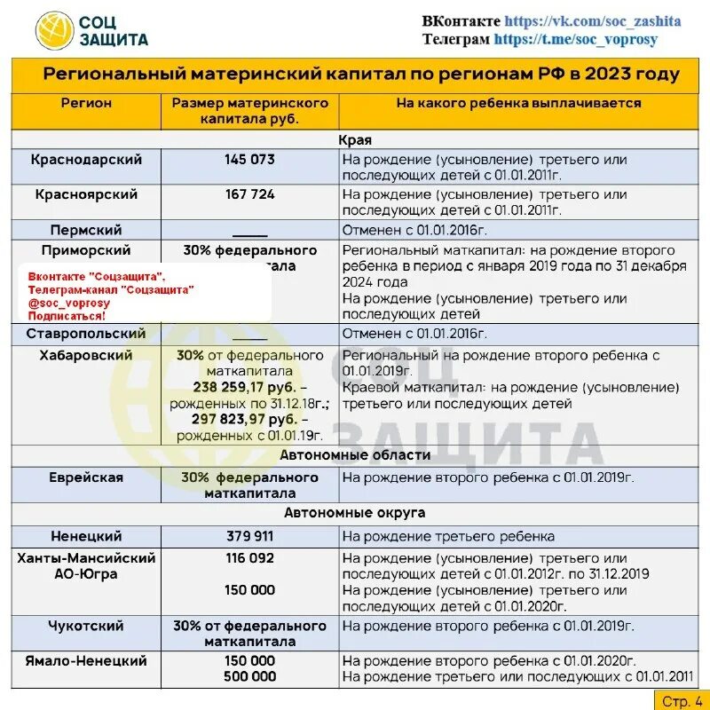 Маткапитал на второго ребенка в 2023. Маткапитал на второго ребенка в 2023