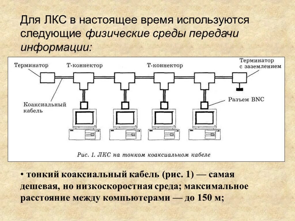 Среды передачи информации в локальных сетях. Среда передачи данных в локальных сетях. Передающая среда ЛВС. Линейно-кабельные сооружения. Физическая среда информации