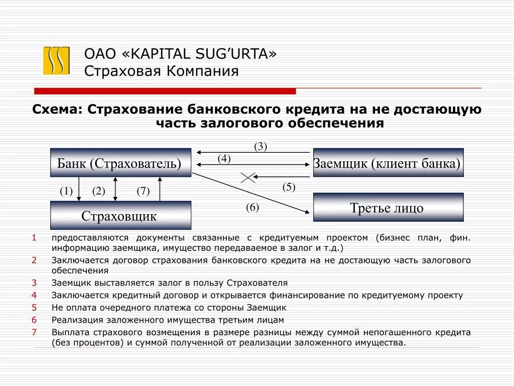 Страховые организации уставной капитал. Капитал сугурта презентация. Kapital Sug'urta JSC. Номер страховки sugurta. Sug'urta Bank.