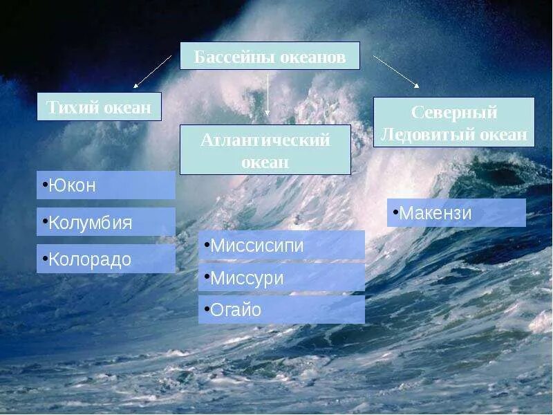 К бассейну какого океана относится река огайо. Внутренние воды Северной Америки. Характеристика внутренних вод Северной Америки. Внутренние воды материка Северная Америка. Внутренние и внешние воды.