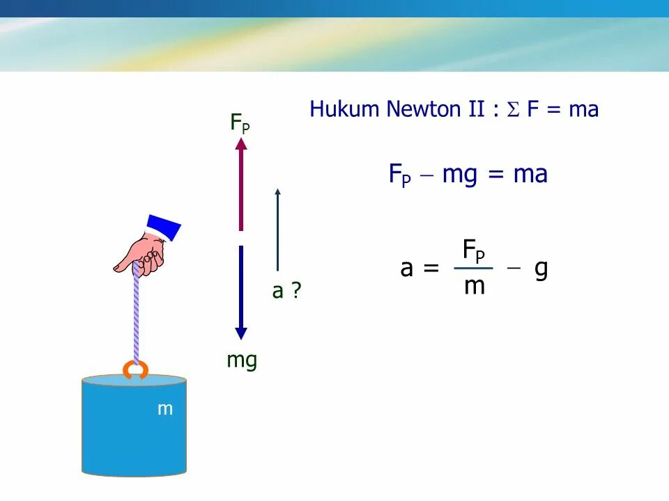 Ma=MG. T-MG=ma. Что такое MG И ma в физике. Fт=MG+ma. F mg g