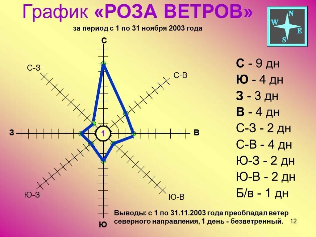 Звезда юго восток