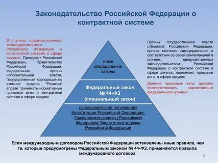 Законодательство о контрактной системе основывается