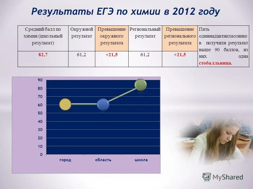 Результаты 5 августа