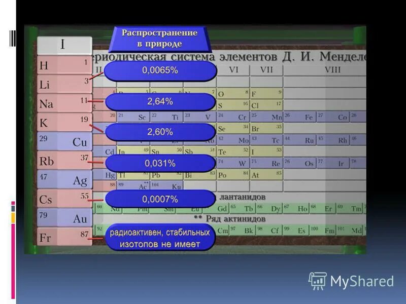 Тест 9 металлы главной подгруппы