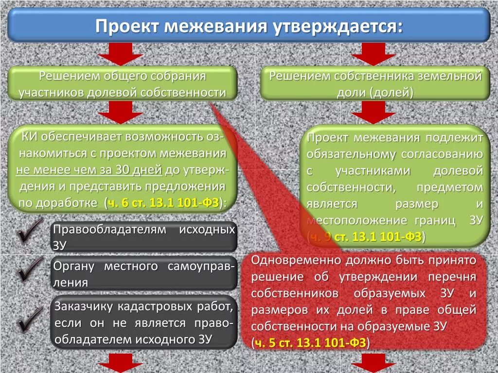 Решение собственника земельной доли.. Выдел из земельного участка. Решение участников долевой собственности на земельный участок. Выдел земельного участка из земель сельскохозяйственного назначения.