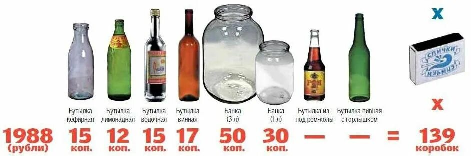 Можно ли сдавать стеклянные бутылки