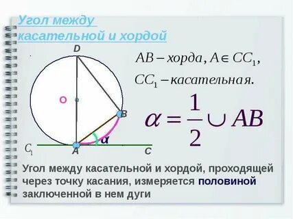Угол между двумя касательными равен