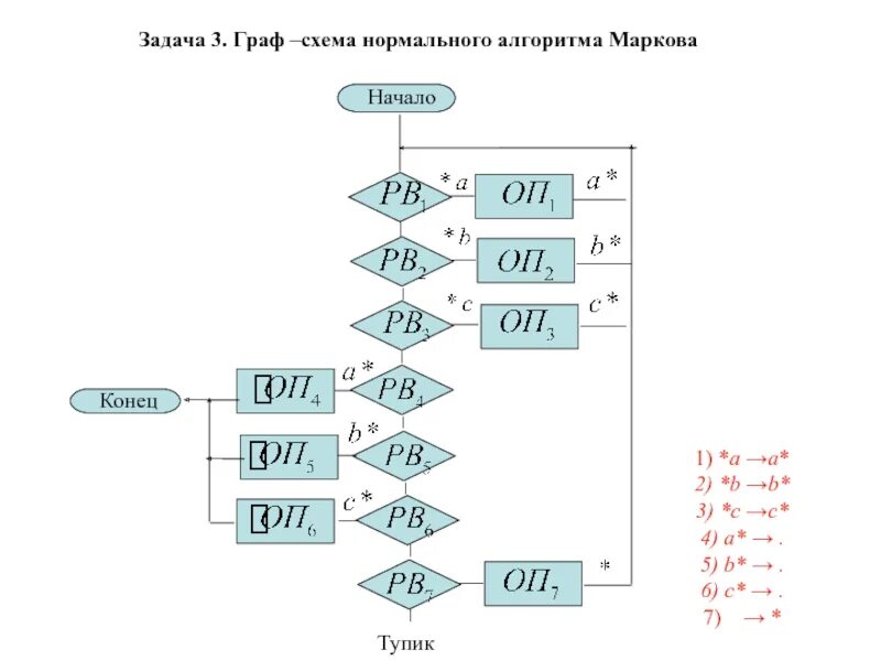 Российский государственный университет им. И. Канта Факультет информатики и през
