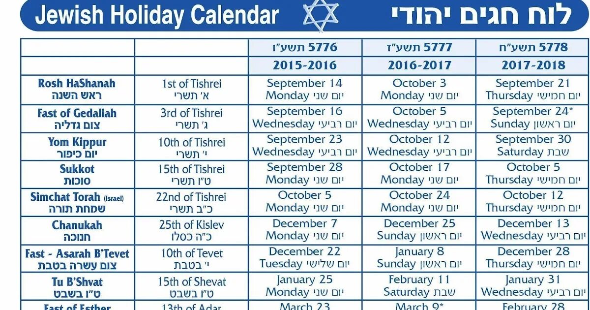 Еврейский календарь на 2024 год. Иудейский календарь. Jewish Holidays. Еврейский календарь фотографии.