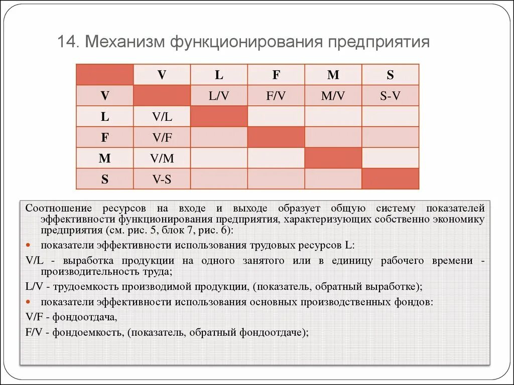 Механизм функционирования труда. Механизм функционирования предприятия. механизм функционирования организации (предприятия).. соотношение ресурсов на входе и выходе составляет. соотношение ресурсов на входе и выходе составляет продолжить.