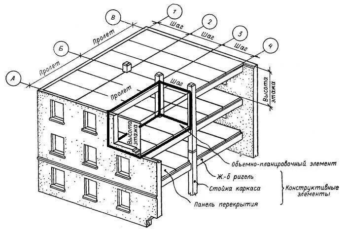 Связи домов 2 и 4. Монолитный жб каркас чертежи. Ригель что это такое в строительстве металлических. Ригель деревянный для перекрытия. Обвязочная балка и ригель.