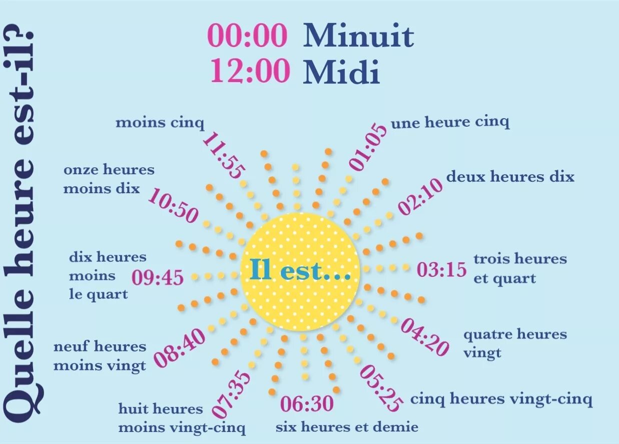 French hours. Обозначение времени во французском языке. Часы по французскому языку. Часы по французски. Времена во французском языке.