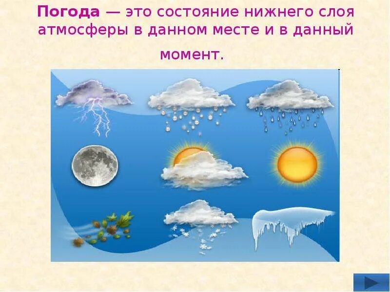 Нужно доказать что все элементы погоды взаимосвязаны. Презентация на тему климат. Картинки по теме климат. Картинки на тему климат для презентации. Климат для детей.