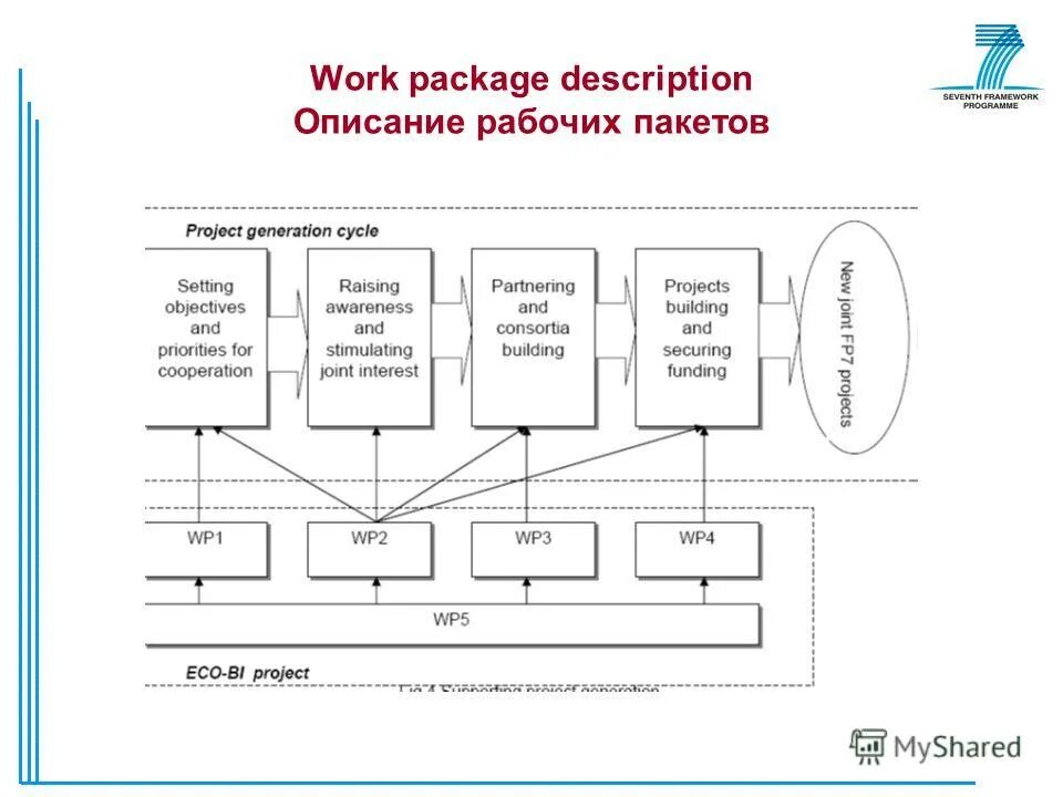 Package перевод. Advanced work packaging. Wbs разработки мобильного приложения. Методология awp. Udp клиент сервер.