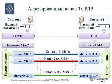 Агрегирование каналов
