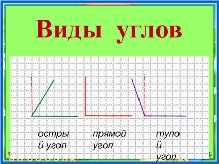 Видеоурок виды
