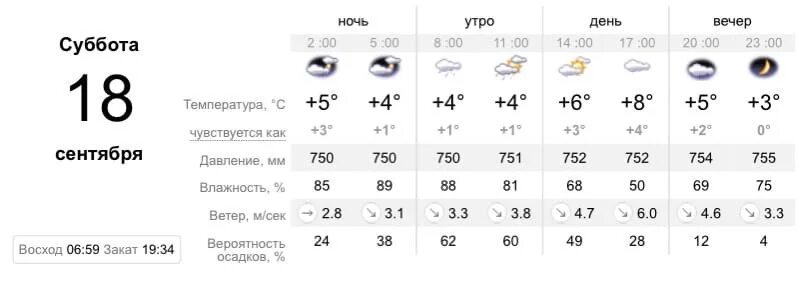 Погода на март джанкой. Погода на 11 апреля. Погода на 28 апреля. Погода в Ангарске сейчас.