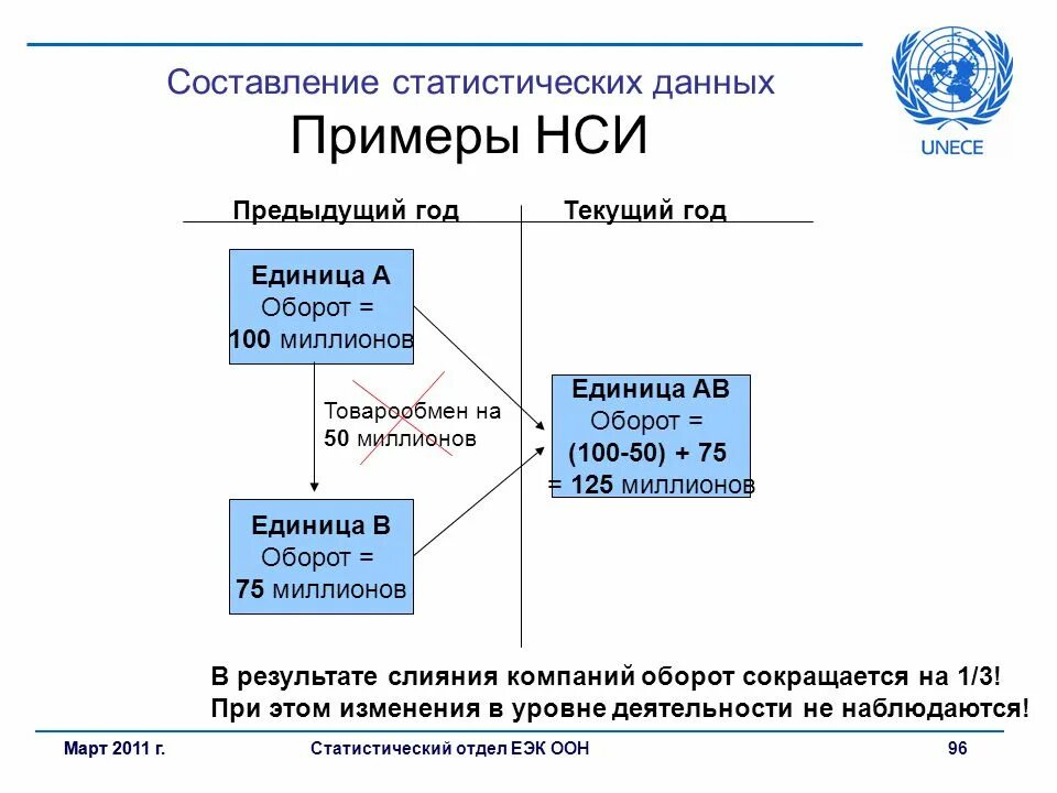 Код ес