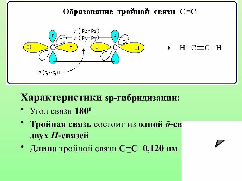 Гибридизация атома углерода в молекуле ацетилена. Sp2 гибридизация длина связи. Гибридизация атома углерода. Кратные связи (sp3, sp2, SP - гибридизация).. Сигма связи гибридизация. Гибридизация SP sp2 sp3 Сигма связи.