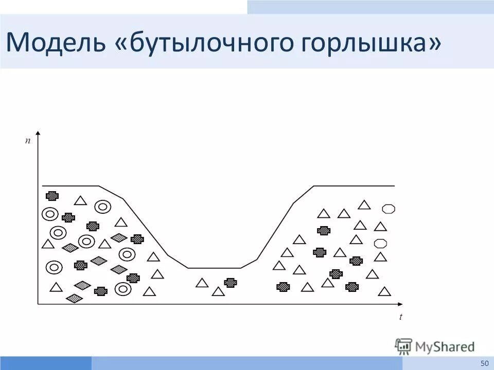 Бутылочное горлышко в эволюции