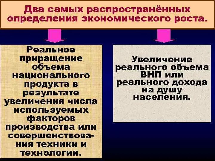 Увеличение реального внп. Экономический рост термин. Графика сдвигов совокупного спроса. Реальный объем национального производства. Экономический рост это в экономике.