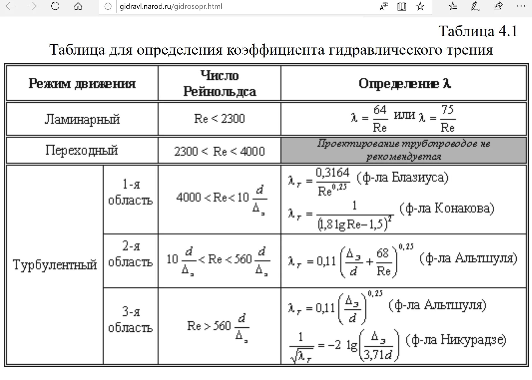 Расчётные формулы для коэффициента гидравлического трения. Как определяется гидравлическое сопротивление трубопровода?. Коэффициент гидравлического трения формула. Как найти коэф. Гидравлического трения.