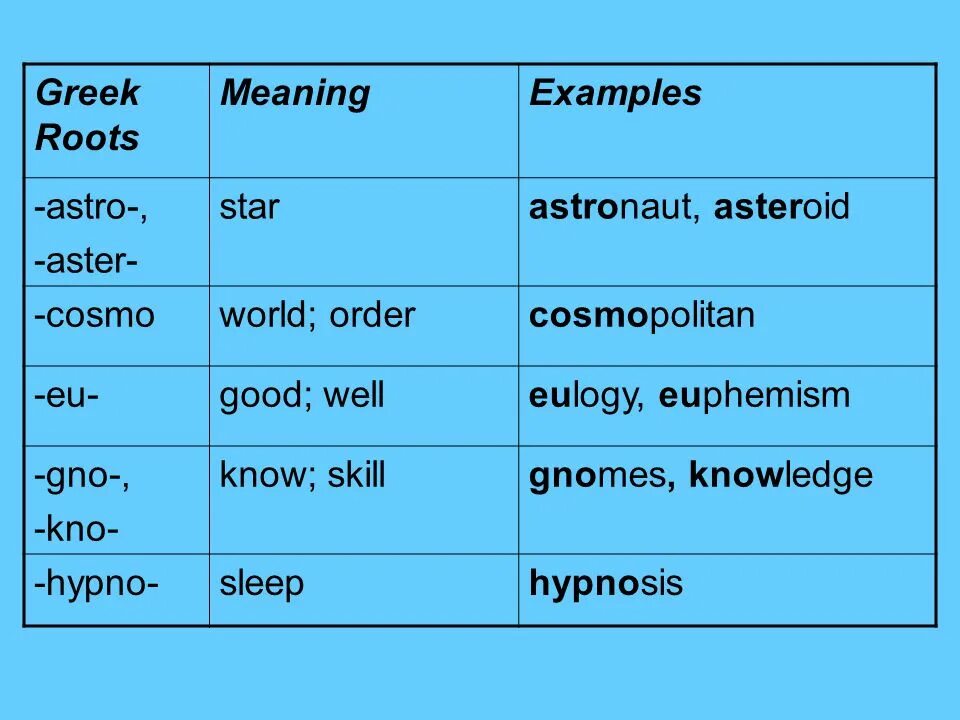 Rooting meaning. Greek roots. Roots in English. Root Words examples. Roots in English examples.