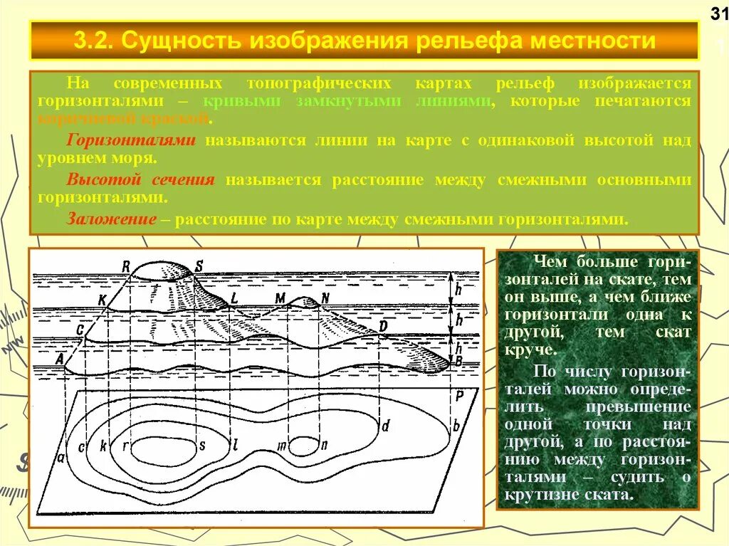 Топографические линии на карте