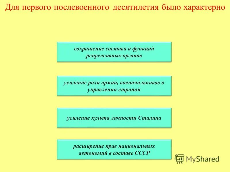система репрессивных органов. ссср в первое послевоенное десятилетие. сокращение состава и функций репрессивных органов. формирование системы судебных органов 1917. карательная функция юридической ответственности.