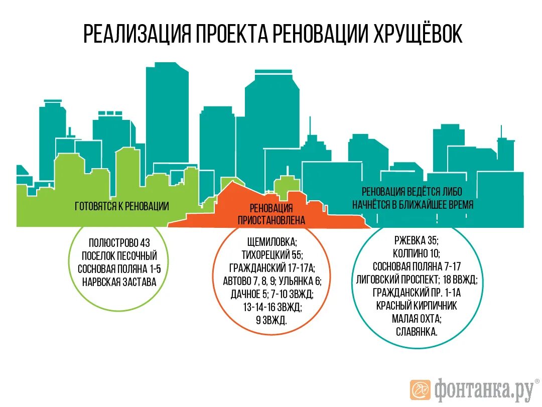 Спб реновация сайт. Реновация жилищного фонда. Программа реновация жилищного фонда. Реновация жилищного фонда в Москве. Реновация инфографика.