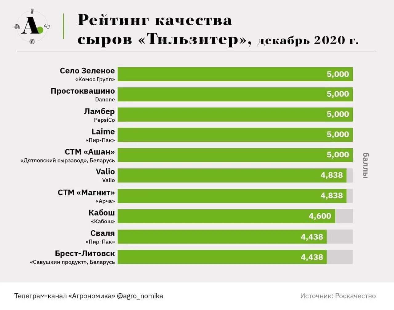 Рейтинг самых популярных. Самые популярные социальные сети. Наиболее востребованные специальности. Самые распространенные профессии. Скорость языков программирования 2021.