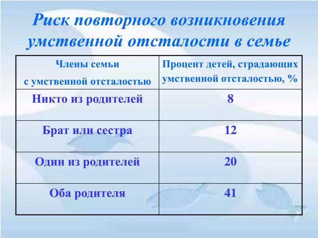 Фаооп вариант 1. Умственная отсталость. Генетика умственной отсталости. Семья с умственной отсталостью. Виды умственной отсталости у детей.