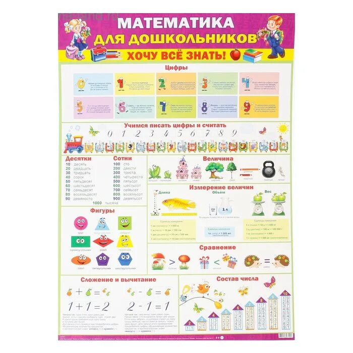 Плакаты для дошкольников. Математика для дошкольников плакат. обучающие плакаты для дошкольников. плакаты по математике для дошкольников.