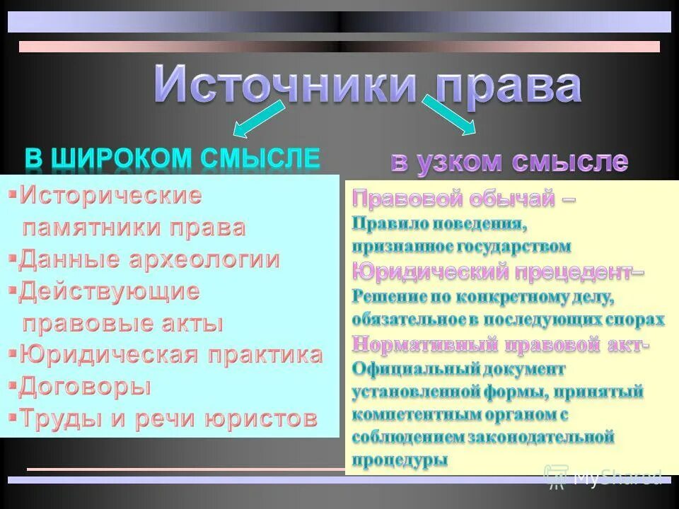 право в узком смысле. право в широком смысле. что такое законодательство в узком смысле. правовая безграмотность. специальность 40.