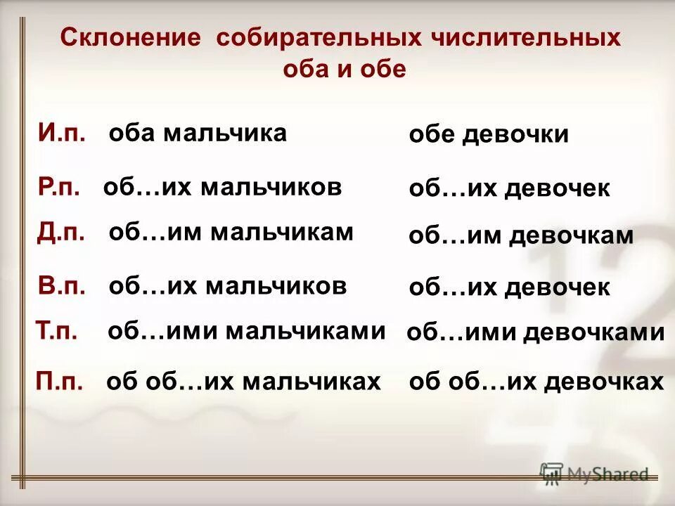 Просклонять лесное озеро. Склонение числительных оба обе. Склонение собирательных числительных. Оба мальчика по падежам. Просклонять обе девушки.