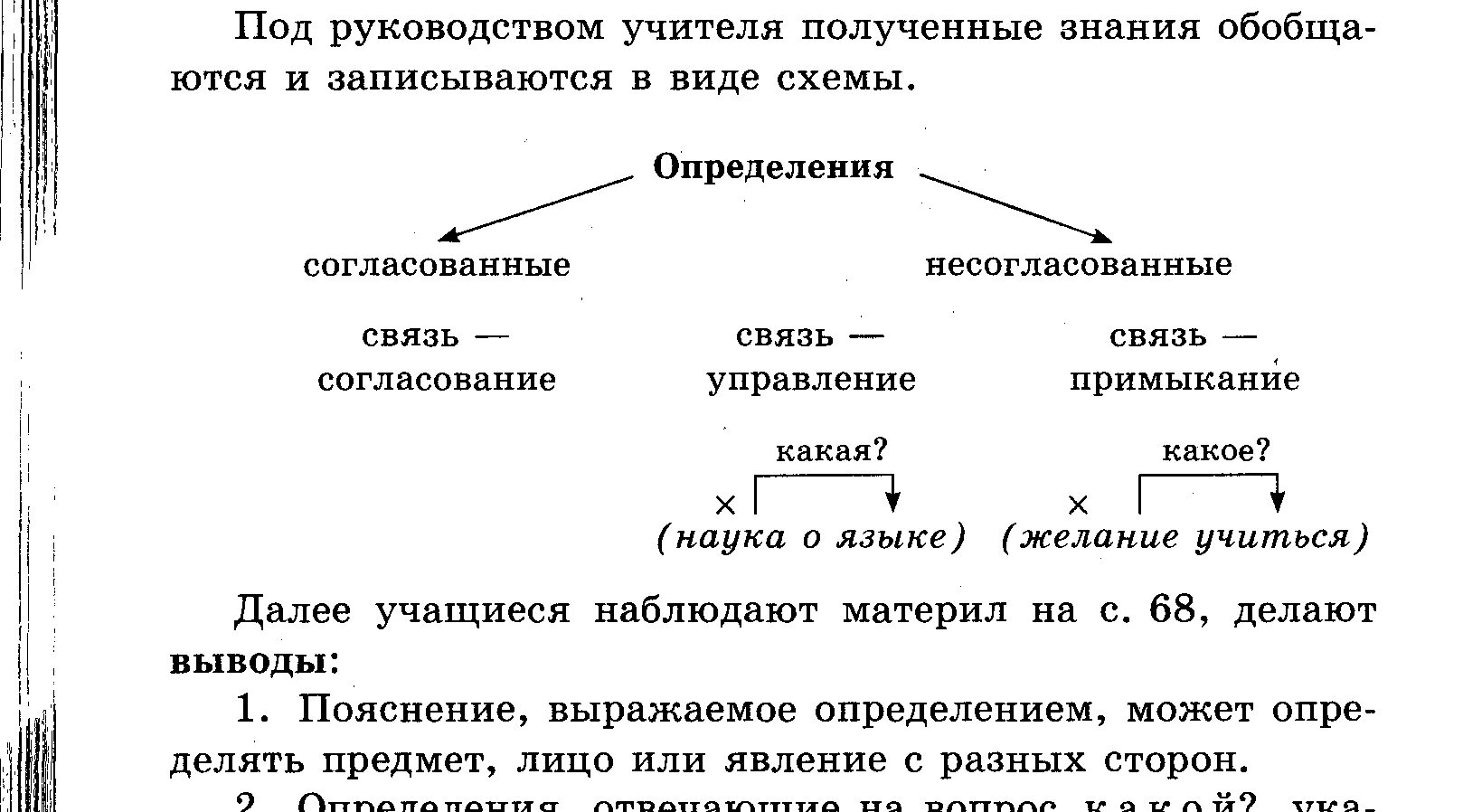 1 определения согласованные и несогласованные. Согласованные и несогласованные определения таблица. Виды определений 8 класс. Согласованные и несогласованные определения примеры. Виды определений таблица.