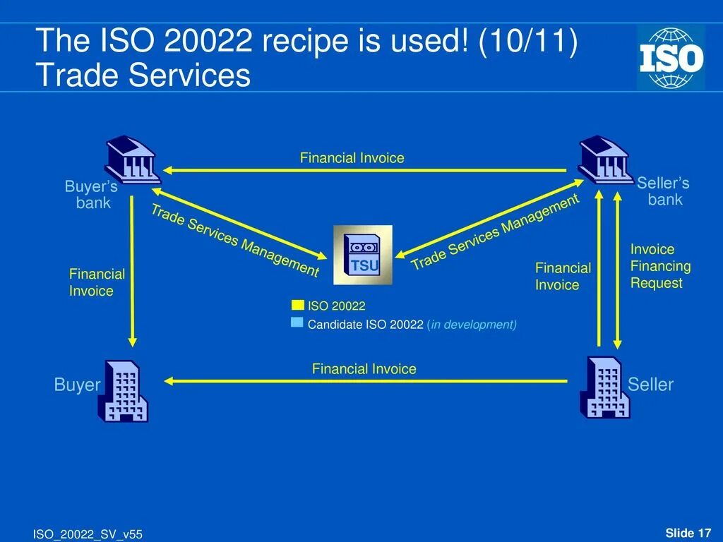 Build iso. Iso 20022 для чайников. iso20022 монеты. iso20022 цб. iso20022 россия.