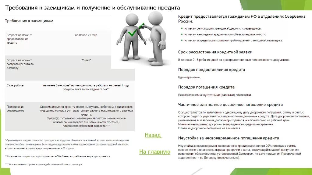 Требования к заемщику. Требования к заемщику кредита. Требования к заемщику по кредиту. Требования к заёмщику в Сбербанке. Должники кредит 7