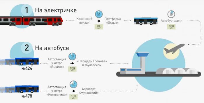 Аэропорт жуковский сколько ехать. Жуковский аэропорт до метро. Автобус аэропорт Жуковский Котельники. Шаттл автобус Жуковский аэропорт. Аэропорт Жуковский метро.