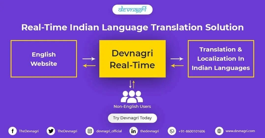 Problem and solution essay структура. Учебник по английскому solutions intermediate. Solution 1 перевод. 1 mg/ l перевести ppm. Powerpoint problem.