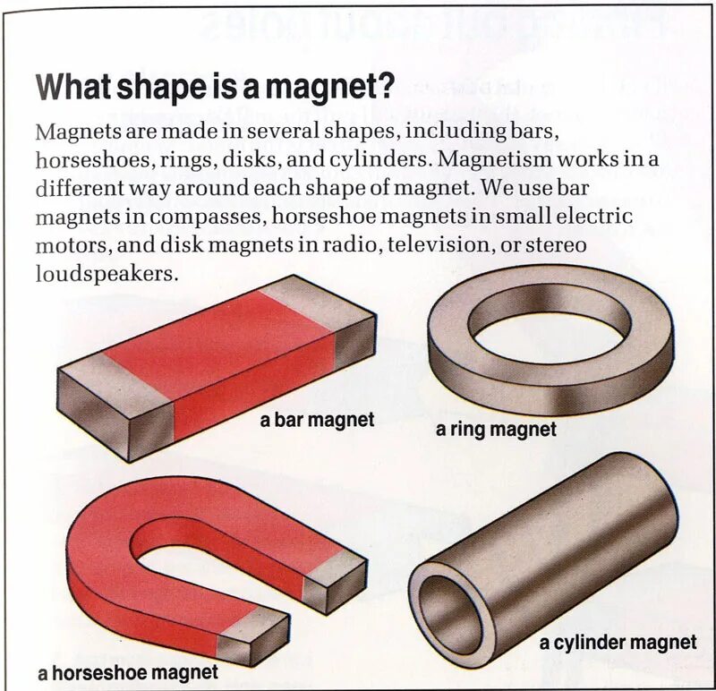 Magnet am. Types of magnets. magnets for kids. magnetism for kids. magnetic for.