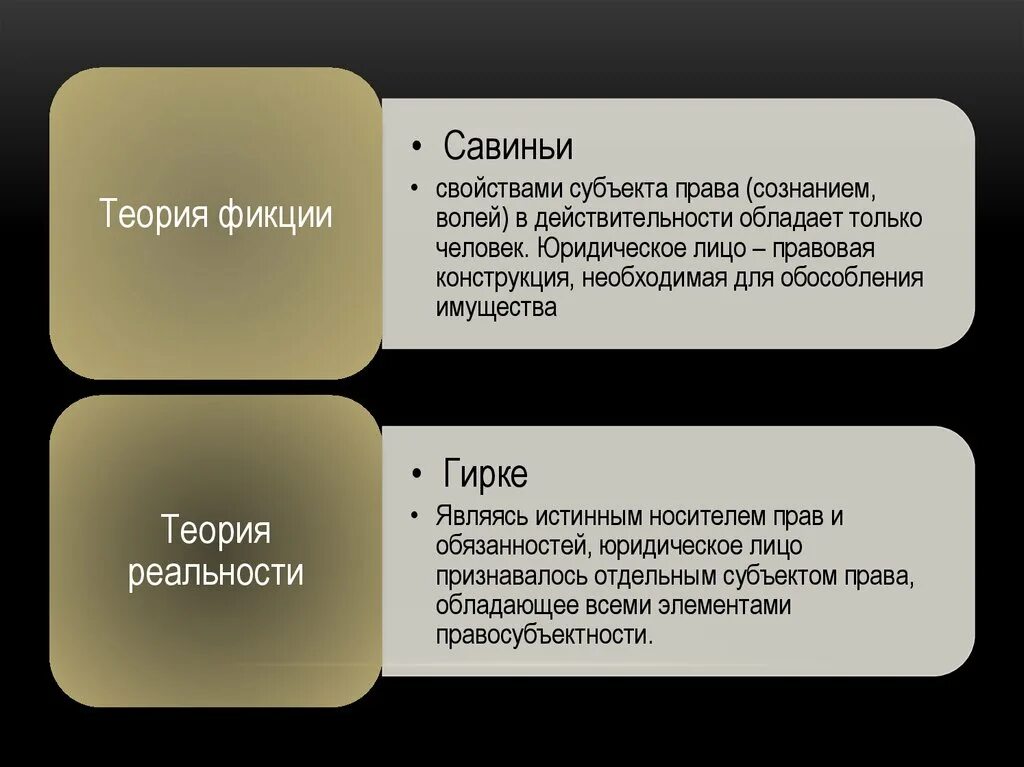 Казахстан является субъектом. Теория реальности юридического лица. Теория фикции юридического лица. Теории возникновения юридического лица. Теории юридического лица в гражданском праве.