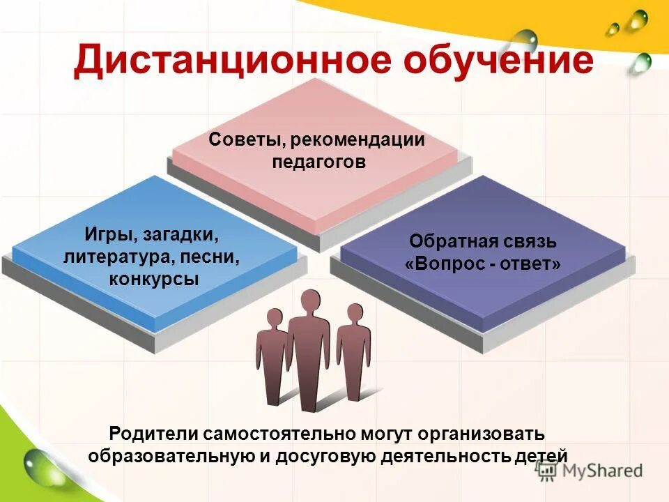 Дистанционное обучение обратная связь. Дистанционное образование презентация. Дистанционное образование. Формы обратной связи для дистанционного обучения. Дистанционное обучение презентация.