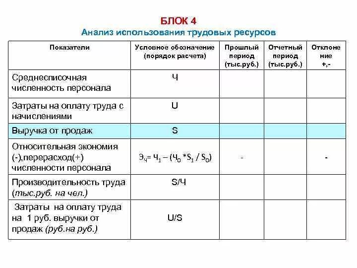 Численность трудовых ресурсов обеспечивающих выполнение мобилизационного задания. Численность трудовых ресурсов обеспечивающих выполнение мобилизационного задания